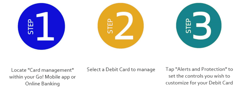Steps for Card Management services